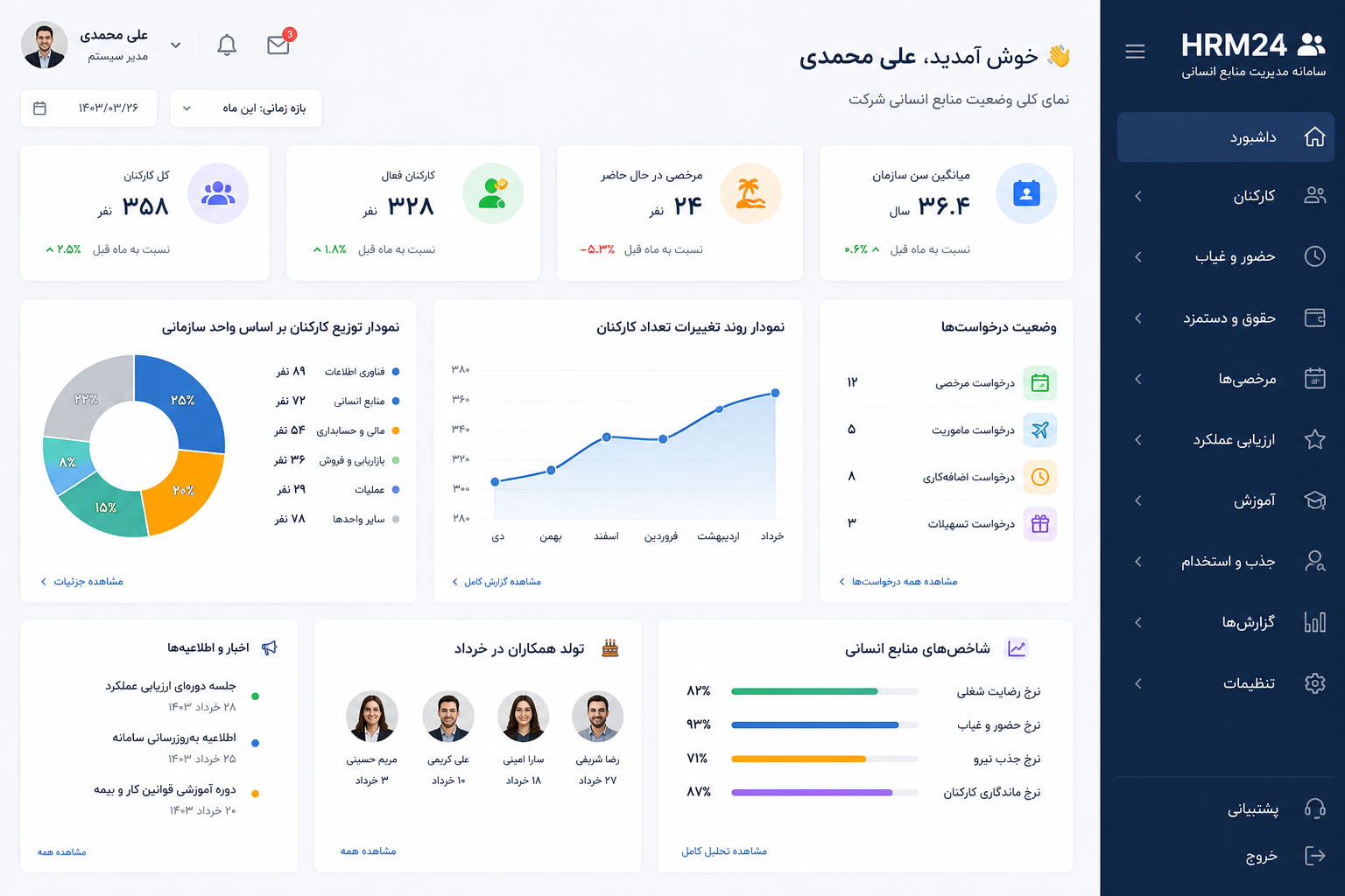 نمای داشبورد مدیریتی HRM24